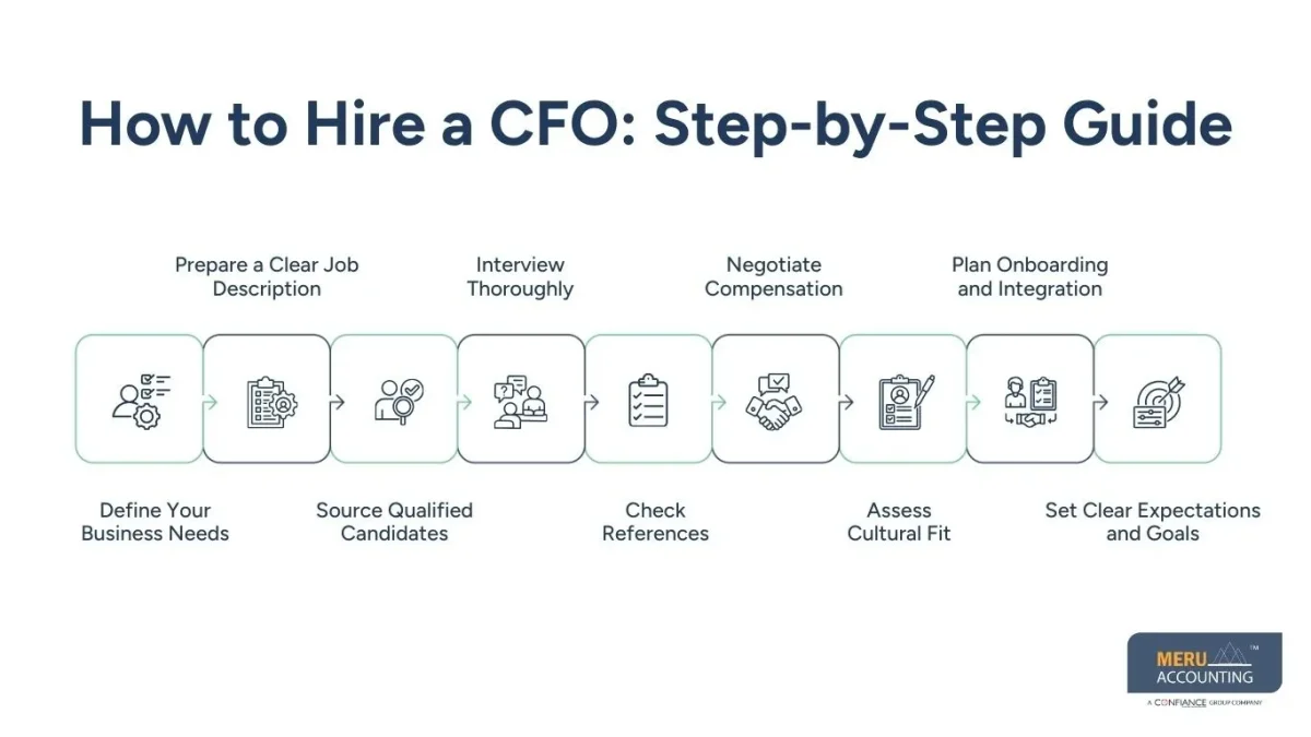 How to Hire a CFO: A Complete Guide for Startups and Growing Businesses 1 How to Hire a CFO