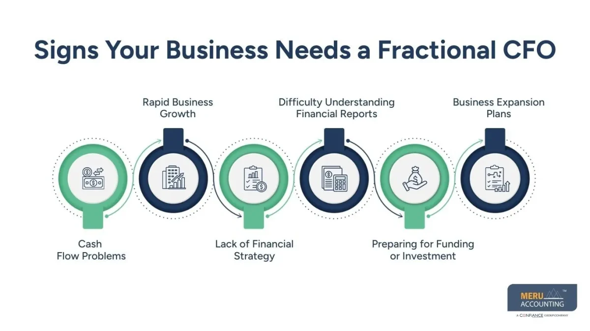 CFO for Hire: When Does Your Business Need a Fractional CFO? 1 CFO for Hire