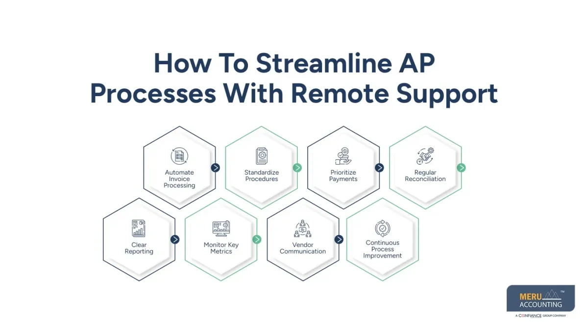 remote accounts payable specialist remote accounts payable specialist