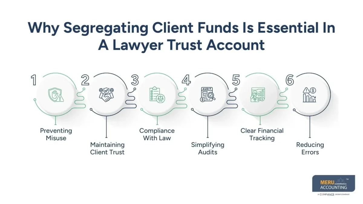 Lawyer Trust Account Lawyer Trust Account