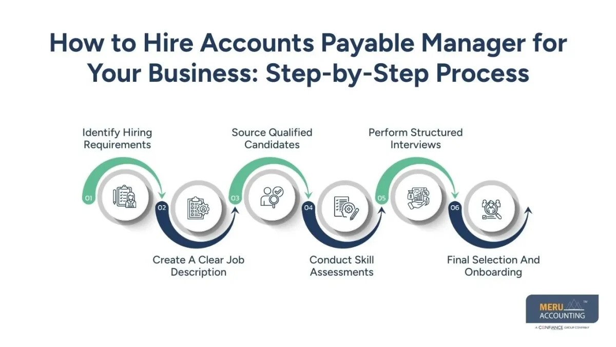 how to hire accounts payable manager how to hire accounts payable manager