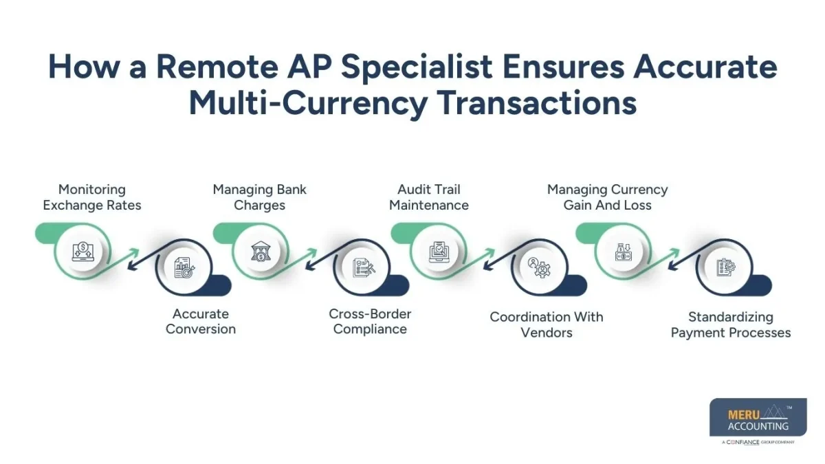 hire accounts payable specialist hire accounts payable specialist