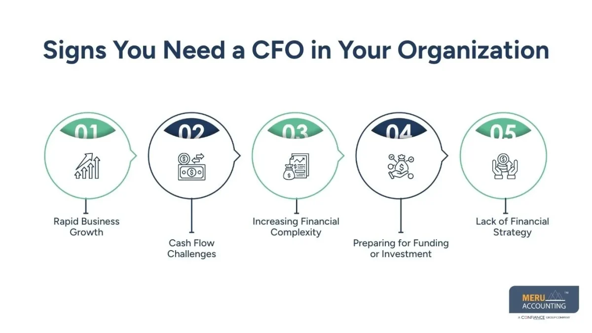 When to Hire a CFO: Signs Your Growing Business Needs Strong Financial Leadership 1 When to Hire a CFO