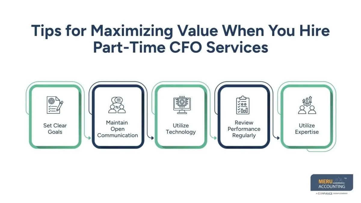 Hire Part-Time CFO Services: Complete 2026 Guide & Pricing 1 Hire Part-Time CFO Services