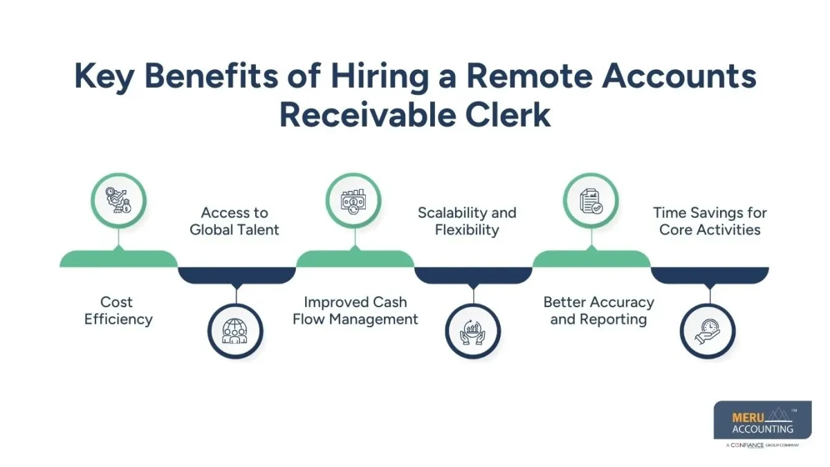 hire remote accounts receivable clerk hire remote accounts receivable clerk