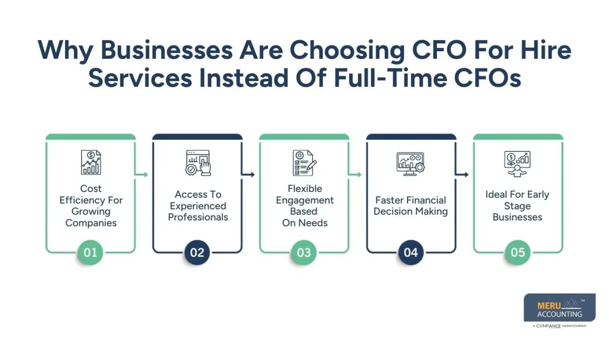 CFO for Hire Services: Complete Guide to Virtual, Outsourced & Fractional CFO in 2026 1 CFO for Hire Services