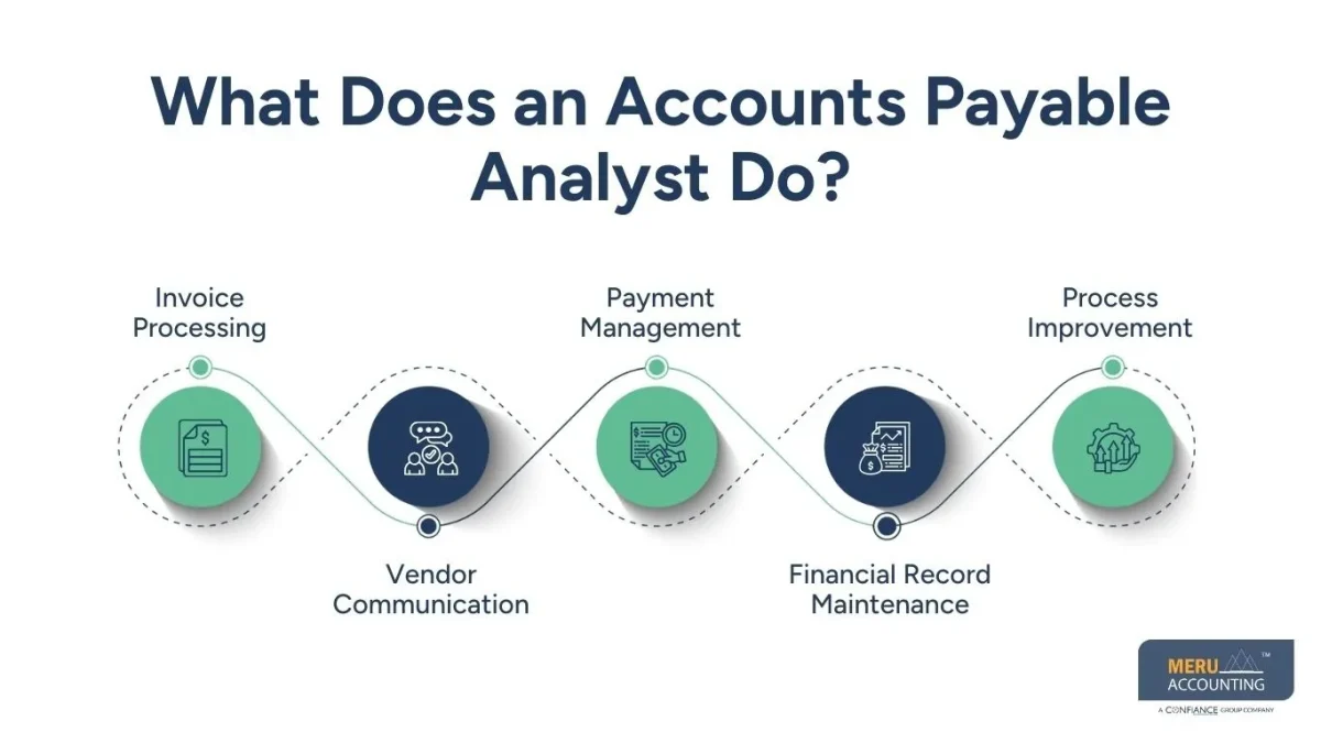 how to hire accounts payable analyst how to hire accounts payable analyst