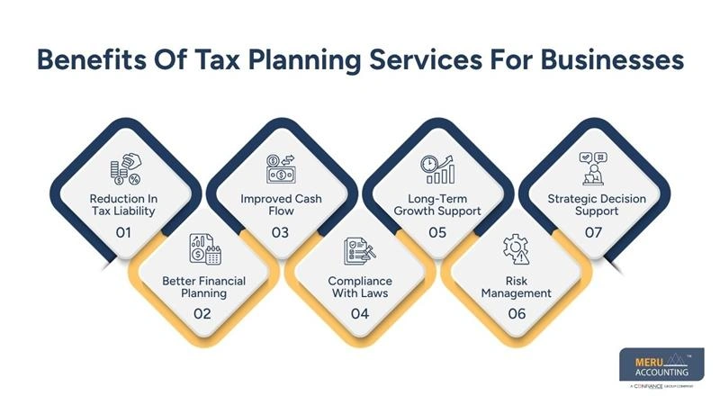 Benefits Of Tax Planning Services For Businesses - tax preparation outsourcing