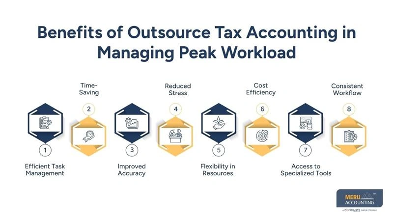 Benefits of Outsource Tax Accounting in Managing Peak Workload - tax preparation outsourcing