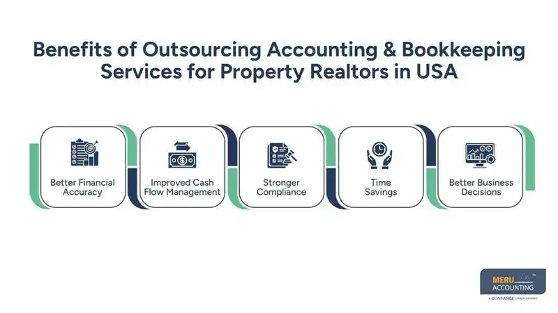 Benefits of Outsourcing Accounting & Bookkeeping Services for Property Realtors in USA-development accountant