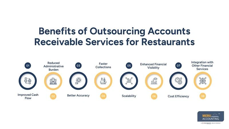 Outsource Accounts Receivable Services for Restaurants: A Complete Guide 1 Benefits of Outsourcing Accounts Receivable Services for Restaurants-outsource accounts receivable services for restaurants-hotel bookkeeping services