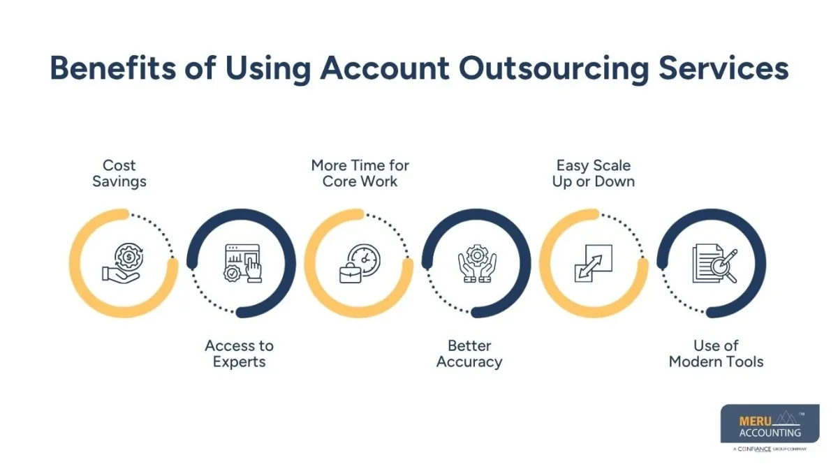 Benefits of Using Account Outsourcing Services