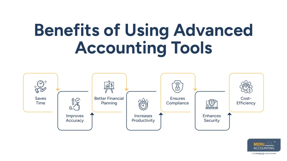 Benefits of Using Advanced Accounting Tools Benefits of Using Advanced Accounting Tools