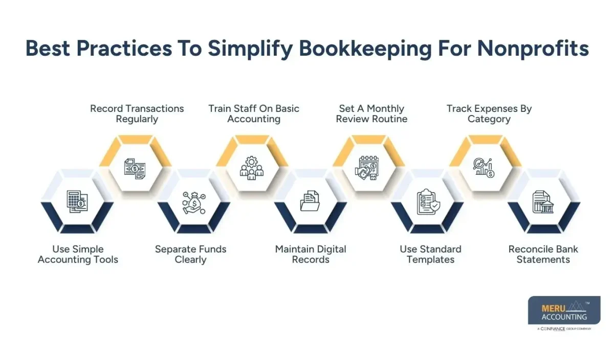 Best Practices To Simplify Bookkeeping For Nonprofits