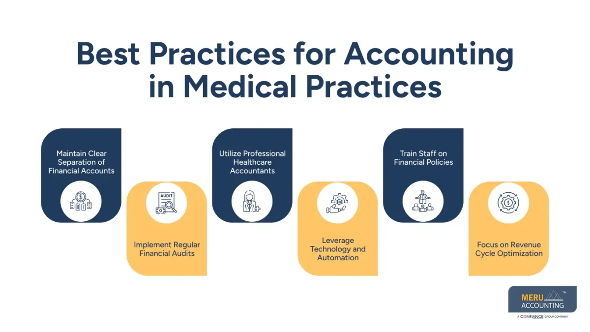 accounting for medical practices accounting for medical practices
