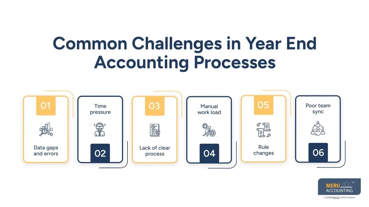 Common Challenges in Year End Accounting Services Processes