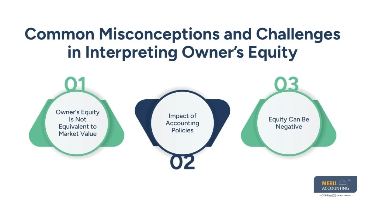 Why Owner's Equity Balance Sheet Matters for Financial Analysis 1 owner's equity balance sheet