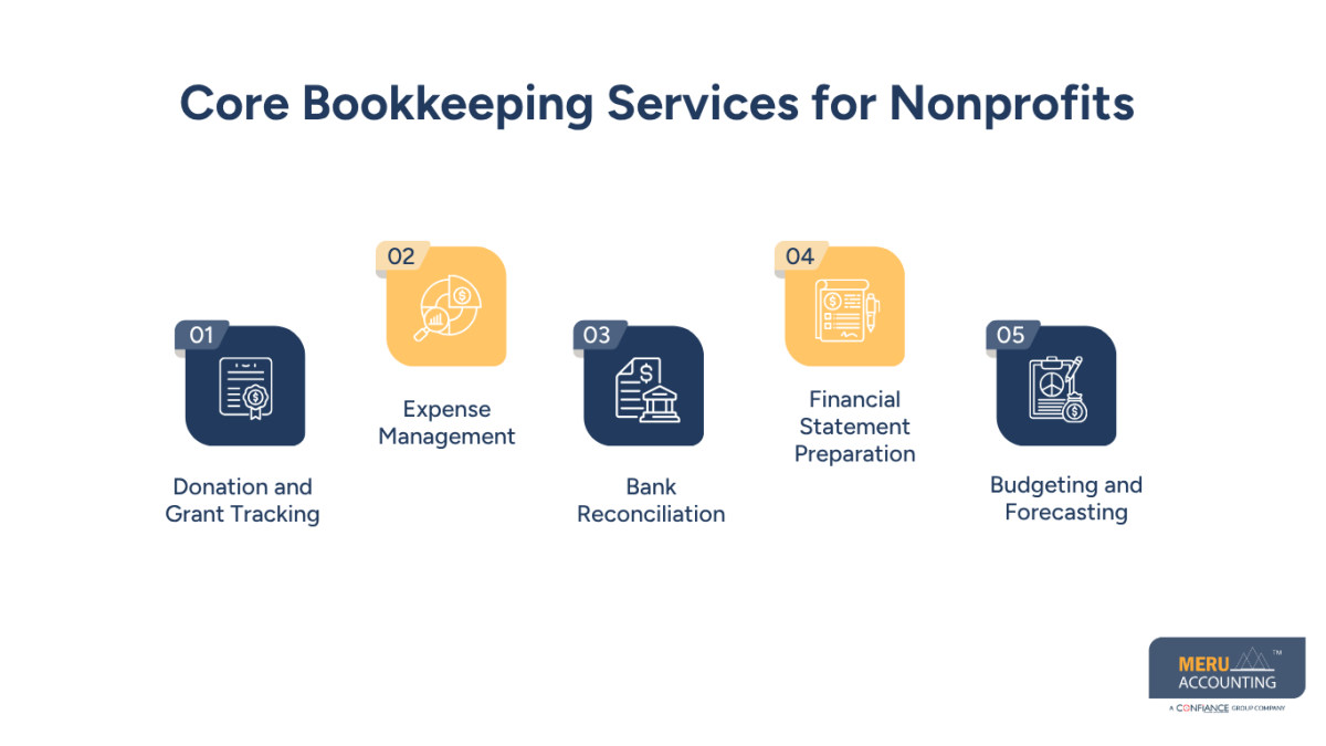 Outsourced Bookkeeping for Nonprofits to Ensure Financial Transparency and Compliance 1 Bookkeeping Services for Nonprofits