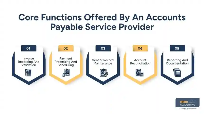 Core Functions Offered By An Accounts Payable Service Provider- Accounts Payable Services Company