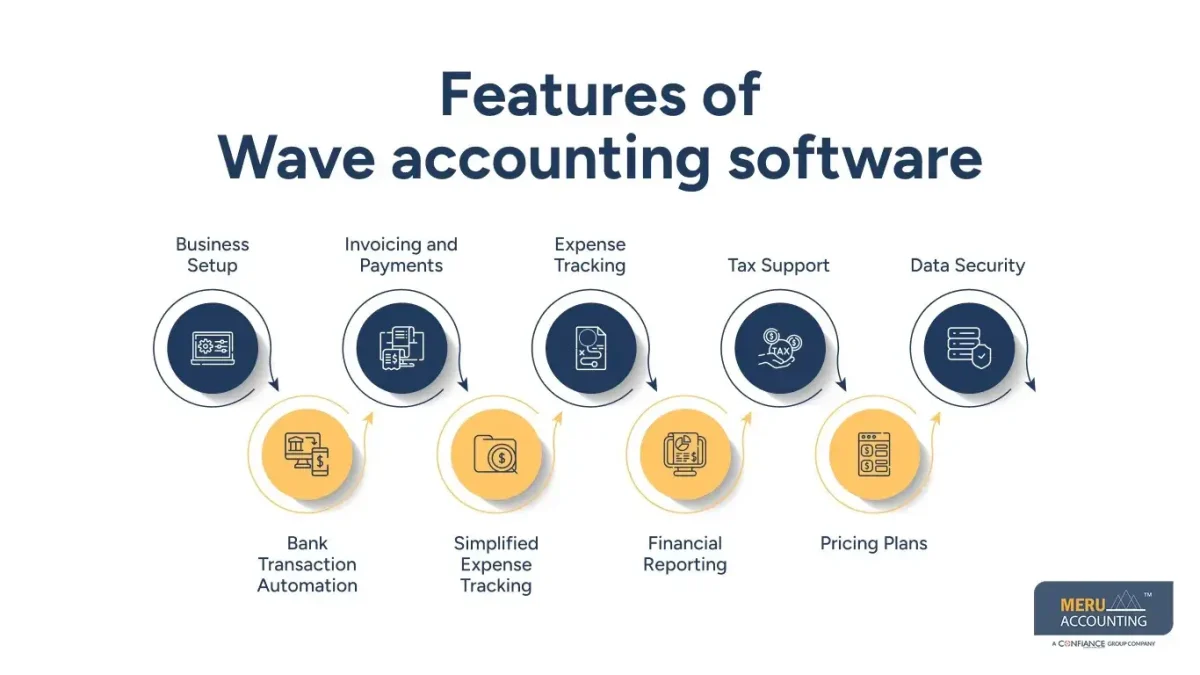 Introduction to Wave Accounting Software 1 Features of Wave accounting software-Wave Accounting System