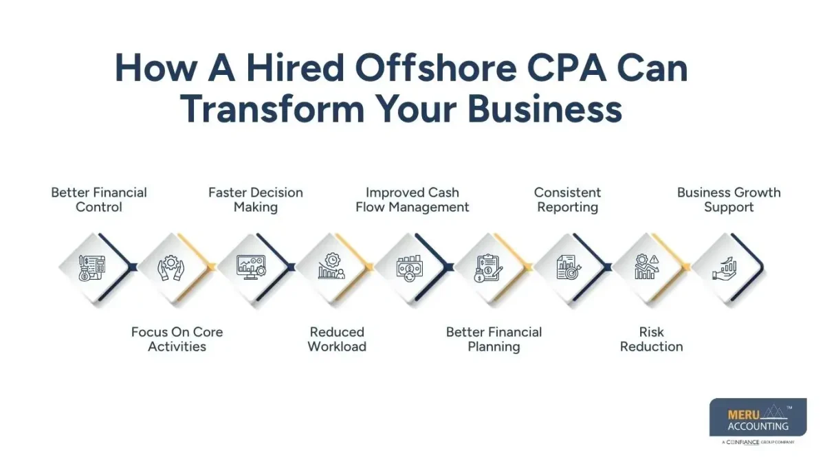 How A Hired Offshore CPA Can Transform Your Business