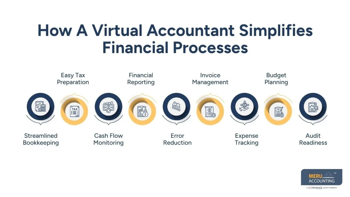 How A Virtual Accountant Simplifies Financial Processes-virtual accounting solutions
