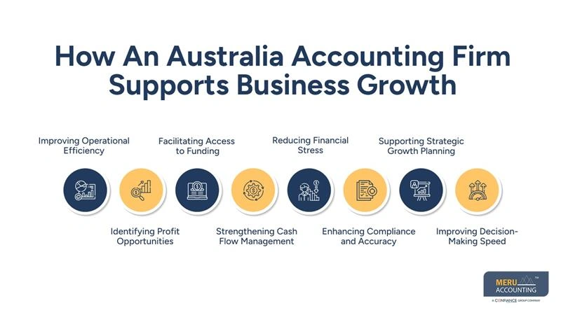 How An Australia Accounting Firm Supports Business Growth-white label bookkeeping
