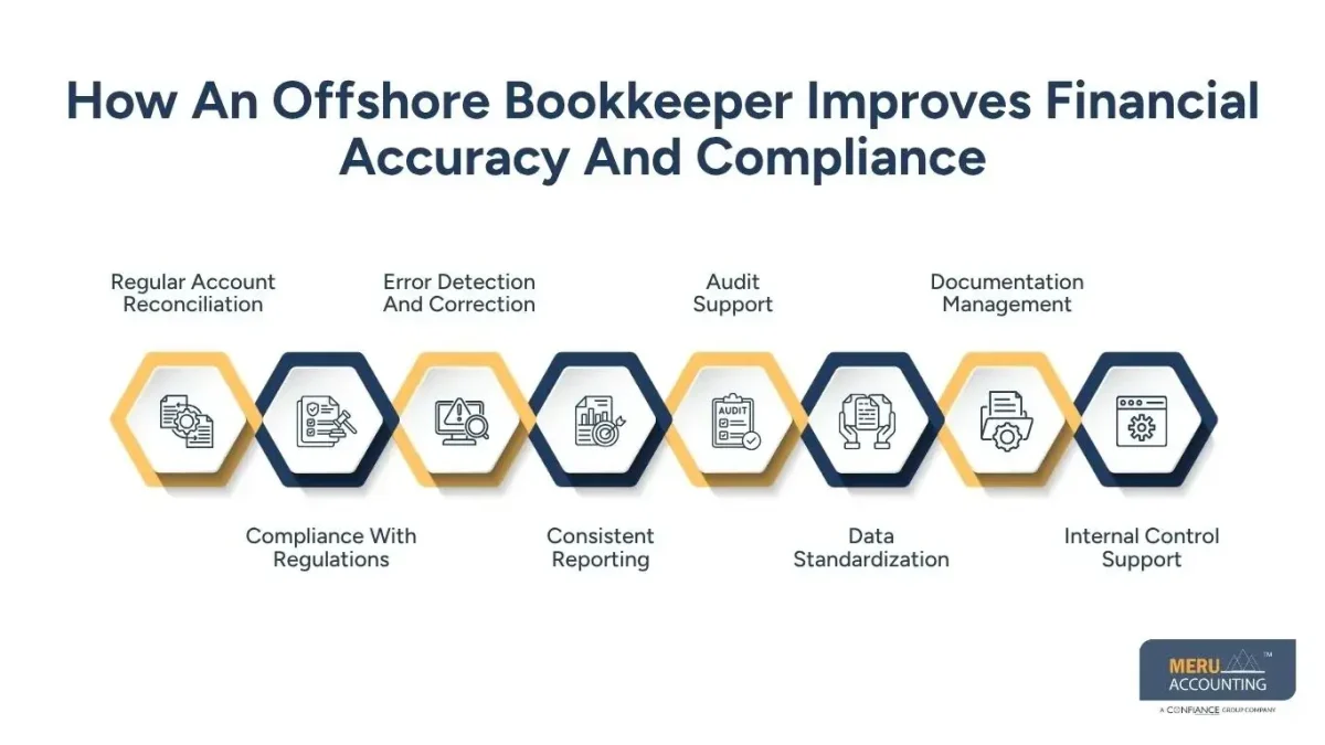How An Offshore Bookkeeper Improves Financial Accuracy And Compliance