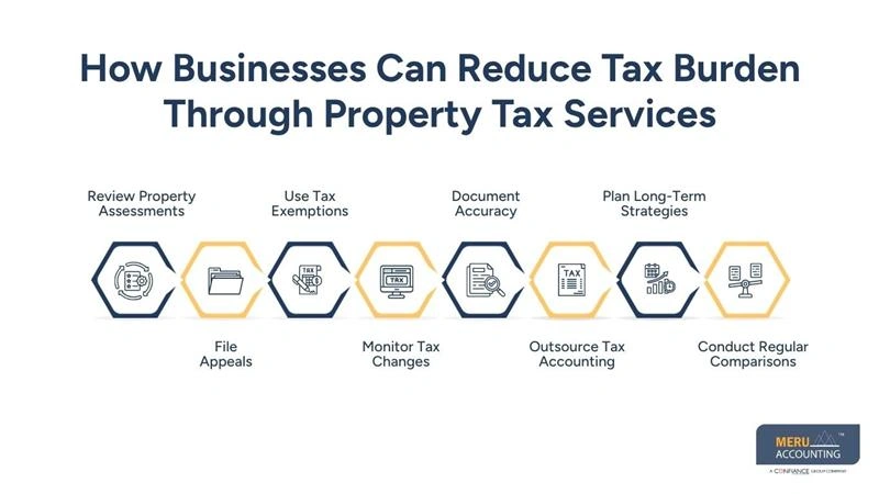 How Businesses Can Reduce Tax Burden Through Property Tax Services - outsource tax accounting