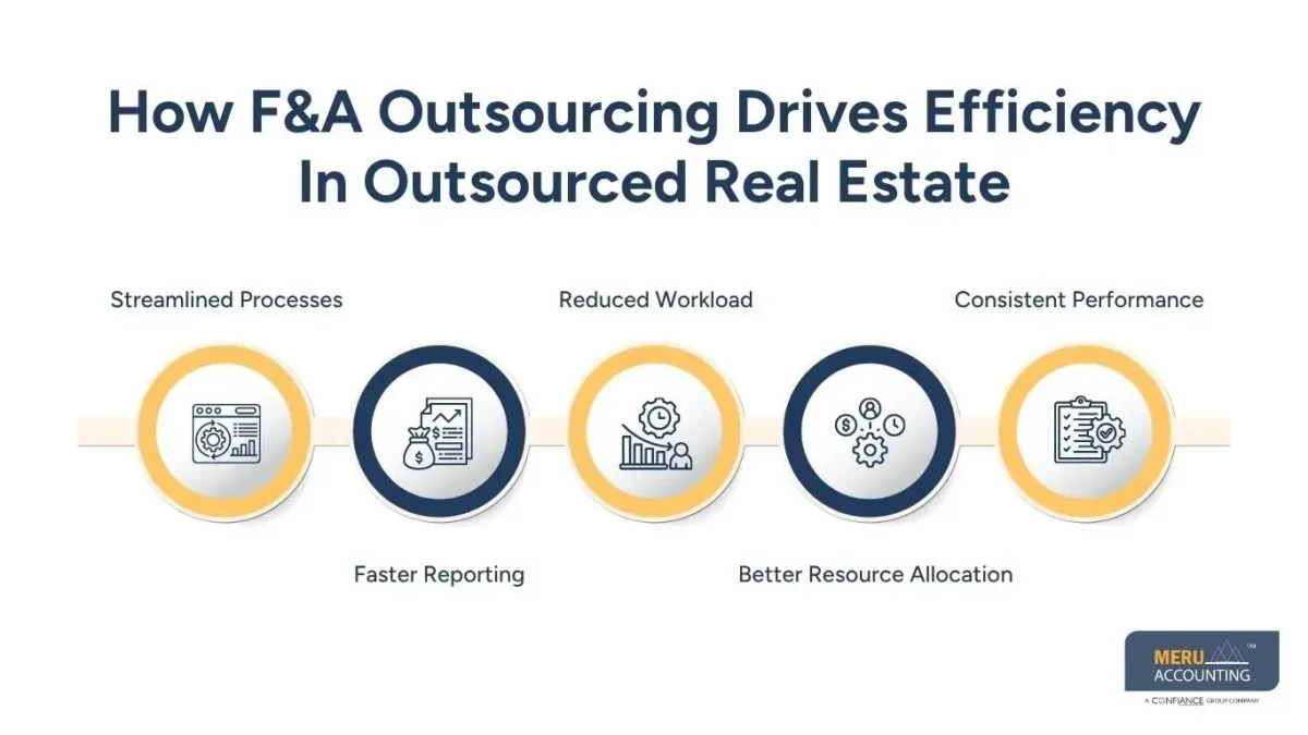 How F&A Outsourcing Drives Efficiency In Outsourced Real Estate