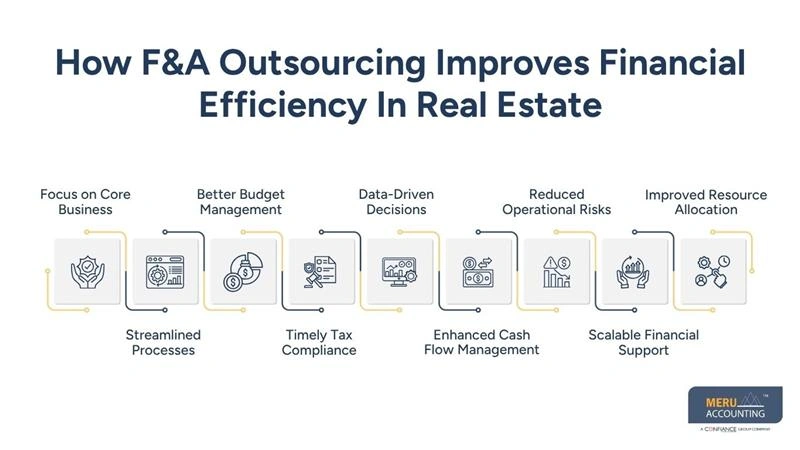 Outsourced Real Estate Services: How F&A Outsourcing Drives Efficiency and Growth 1 How F&A Outsourcing Improves Financial Efficiency In Real Estate-outsourced real estate