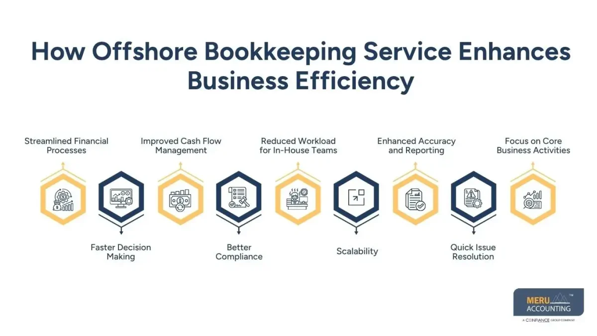 How Offshore Bookkeeping Service Enhances Business Efficiency- Offshore Bookkeepers