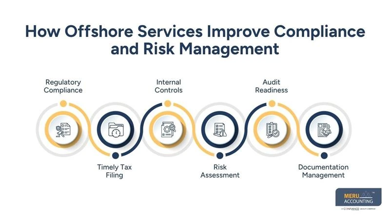 How Tax Return Software Simplifies CPA Tax Return Processes