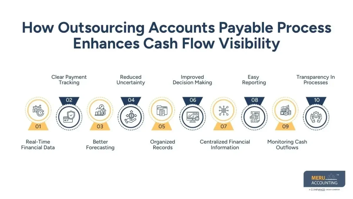 How Outsourcing Accounts Payable Process Enhances Cash Flow Visibility