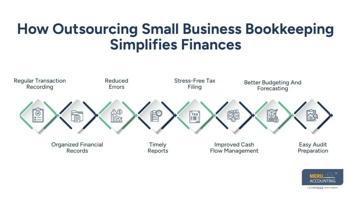 How Outsourcing Small Business Bookkeeping Simplifies Finances/outsourcing accounting for small business