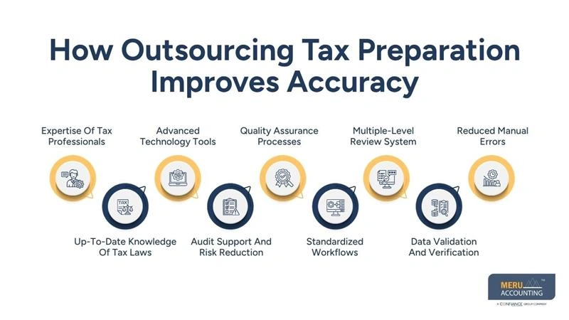 How Outsourcing Tax Preparation Improves Accuracy-How Outsourcing Tax Preparation Improves Accuracy