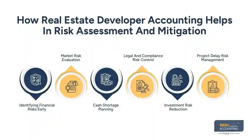 How Real Estate Developer Accounting Helps In Risk Assessment And Mitigation