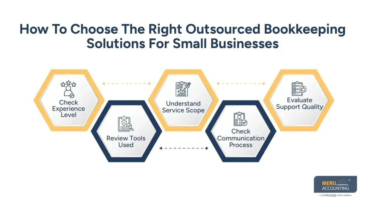 How To Choose The Right Outsourced Bookkeeping Solutions For Small Businesses- bookkeeping and accounting outsourcing