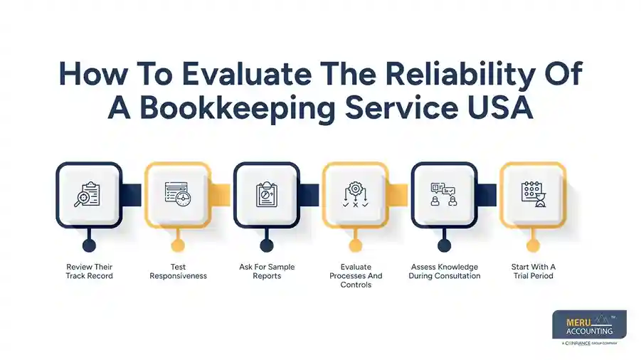 How To Evaluate The Reliability Of A Bookkeeping Service USA