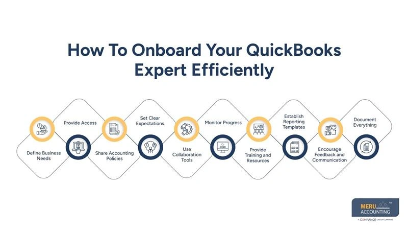 How To Onboard Your QuickBooks Expert Efficiently