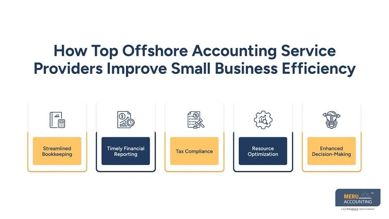 How Top Offshore Accounting Service Providers Improve Small Business Efficiency-top offshore accounting service providers for small firms-top 5 accounting firms