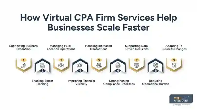 How Virtual CPA Firm Services Help Businesses Scale Faster