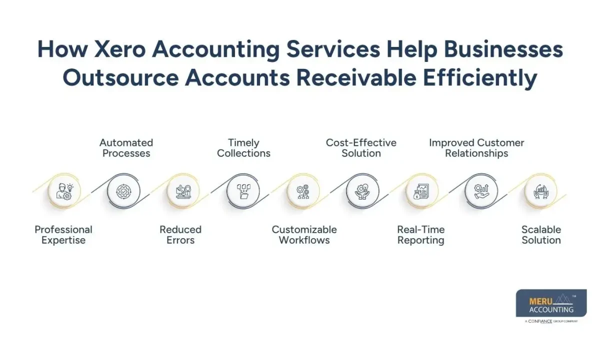 How Xero Accounting Services Help Businesses Outsource Accounts Receivable Efficiently