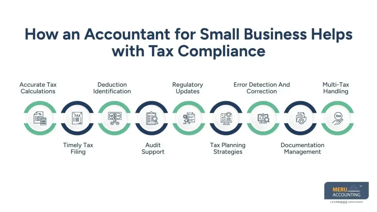 How an Accountant for Small Business Helps with Tax Compliance