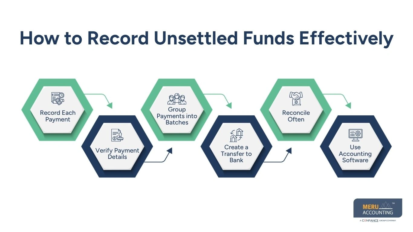 How to Record Unsettled Funds Effectively How to Record Unsettled Funds Effectively