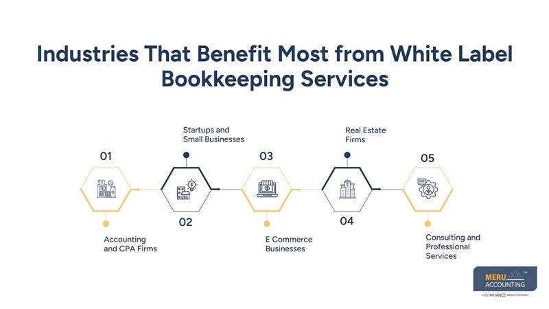 Industries That Benefit Most from White Label Bookkeeping Services-white label accounting firm