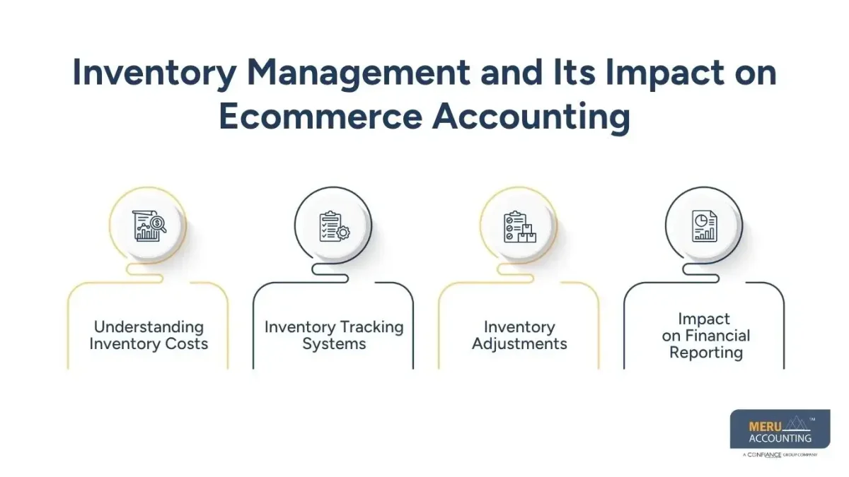 Bookkeeping for Ecommerce Business | Simplify Accounting Today