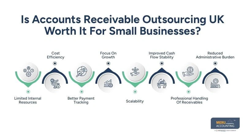 Is Accounts Receivable Outsourcing UK Worth It For Small Businesses-outsourced accounts receivable management
