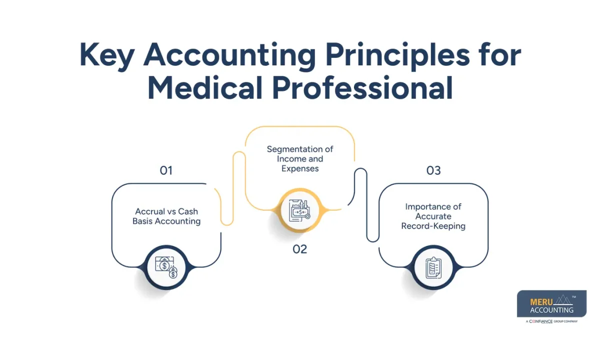 accounting for medical professionals accounting for medical professionals