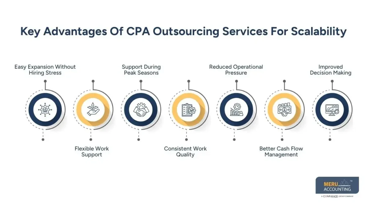 Key Advantages Of CPA Outsourcing Services For Scalability